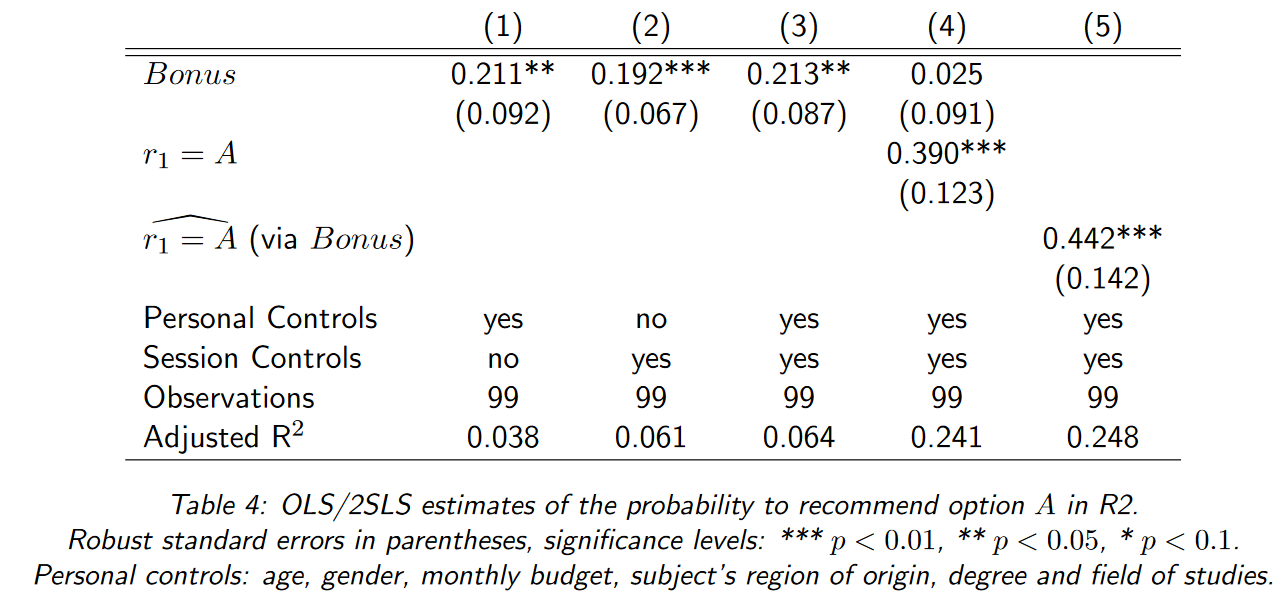 Persistent%20bias%20in%20advice-giving%20252ba49fe8064421874cc70ccebafa77/Untitled 6.png
